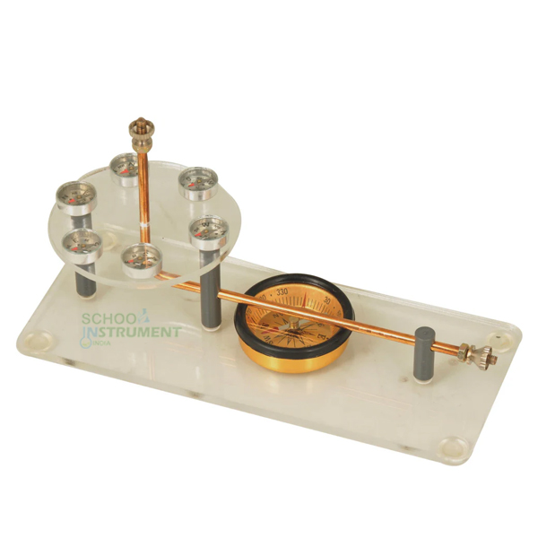 Ampere's Rule Apparatus